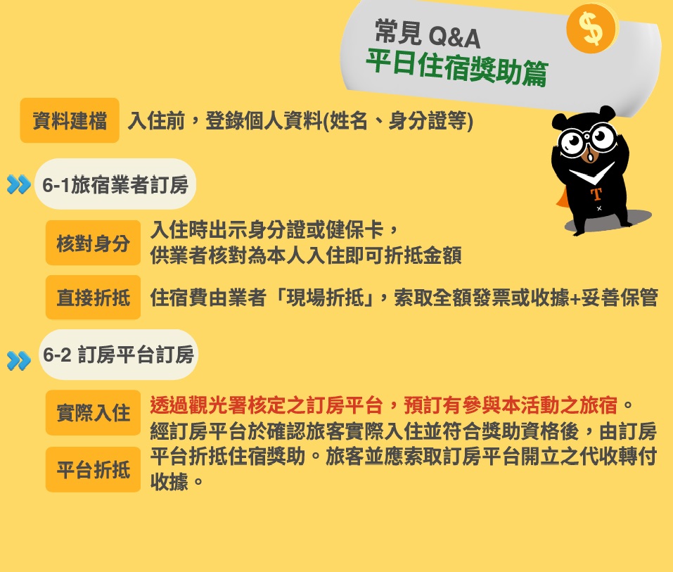 2026國旅懶人包4 2026國旅懶人包4