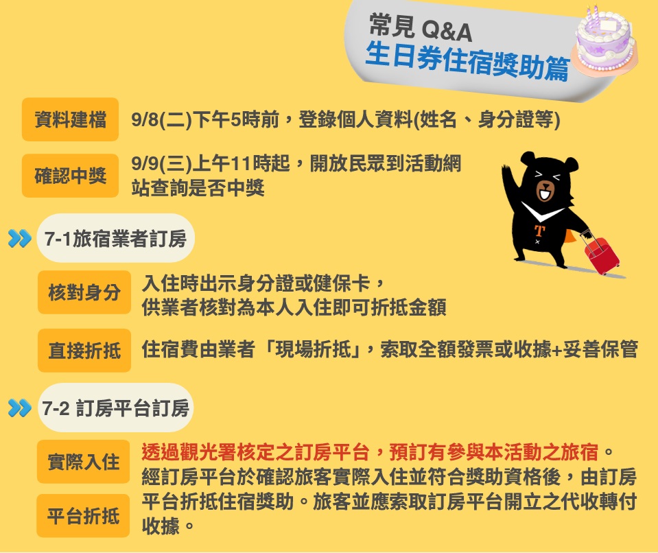 2026國旅懶人包5 2026國旅懶人包5